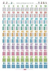 Fragenbär-Lernposter: Zahlen und Mengen von 1 bis 100