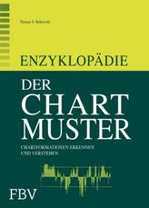 Enzyklopädie der Chartmuster