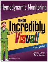 Hemodynamic Monitoring Made Incredibly Visual!