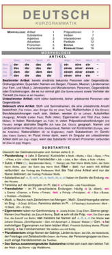 Deutsch - Kurzgrammatik: Die komplette Grammatik anschaulich und verständlich dargestellt