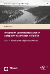 Integration von Infrastrukturen in Europa im historischen Vergleich