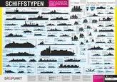 Schiffstypen, Info-Tafel
