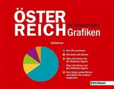 Österreich in leiwanden Grafiken