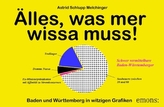 Älles, was mer wissa muss!