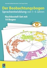 Auf einen Blick! - Der Beobachtungsbogen Sprachentwicklung von 1-6 Jahren