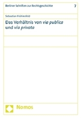 Das Verhältnis von via publica und via privata
