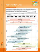 Instrumentenkunde