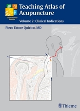 Clinical Indications