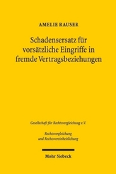 Schadensersatz für vorsätzliche Eingriffe in fremde Vertragsbeziehungen