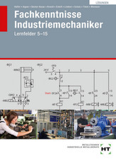 Lösungen Fachkenntnisse Industriemechaniker