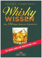 Whisky-Wissen