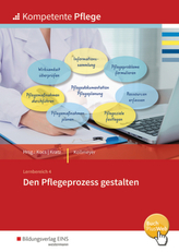 Den Pflegeprozesse gestalten