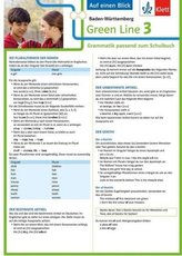 7. Klasse, Auf einen Blick