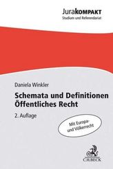 Schemata und Definitionen Öffentliches Recht