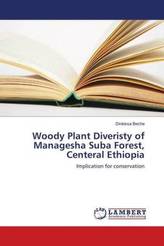 Woody Plant Diveristy of Managesha Suba Forest, Centeral Ethiopia