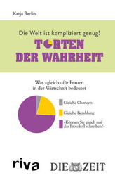 Torten der Wahrheit