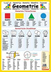 Multilinguales LernPOSTER Geometrie