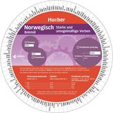 Wheel. Norwegisch - Starke und unregelmäßige Verben