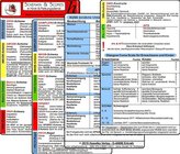 Schemata & Scores in Klinik & Rettungsdienst (2 Karten Set) - SSSS-Schema, ABCDE-Schema, Basics-Schema, IPAP-Schema, SAMPLER(!)S