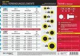 Info-Tafel 'Zoll-Verbindungselemente'