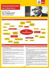 Interpretationen auf einen Blick Hermann Hesse, Der Steppenwolf