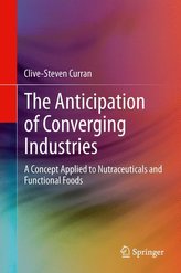 The Anticipation of Converging Industries