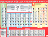 Periodická sústava chemických prvkov